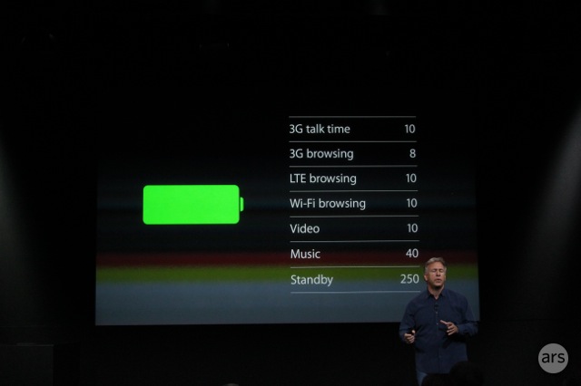 Dung lượng pin của iPhone 5s chưa thực sự được cải thiện