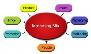 7p_marketing-online- Cách mix và hiệu quả.