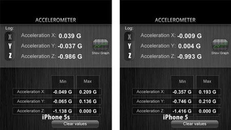Người dùng thử nghiệm game trên iPhone 5S và iPhone 5 và có một sự khác biệt